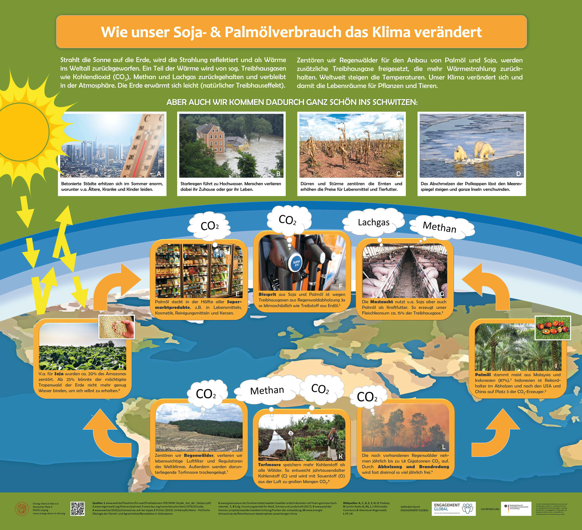 Poster klimawandel